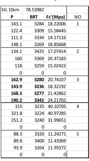 Tabel 2. Variasi Benda Uji 