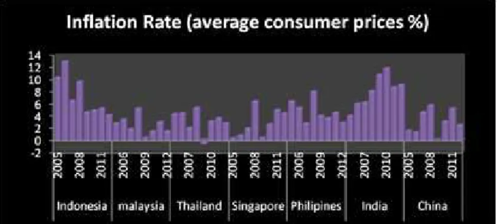 Gambar 3 Inflation Rate 