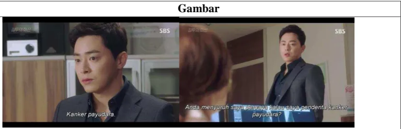 Gambar  