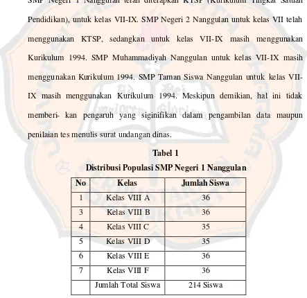 Tabel 1 Distribusi Populasi SMP Negeri 1 Nanggulan 