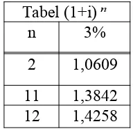 Tabel (1+i) n