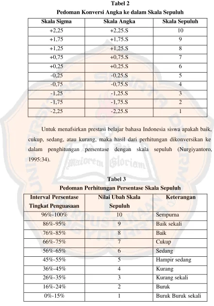 Tabel 2 