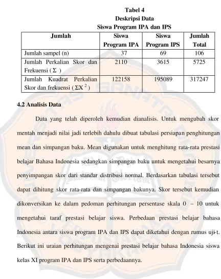Tabel 4 Deskripsi Data 