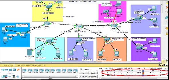 Gambar 11 Test koneksi dari Laptop 1 ke Router 1 