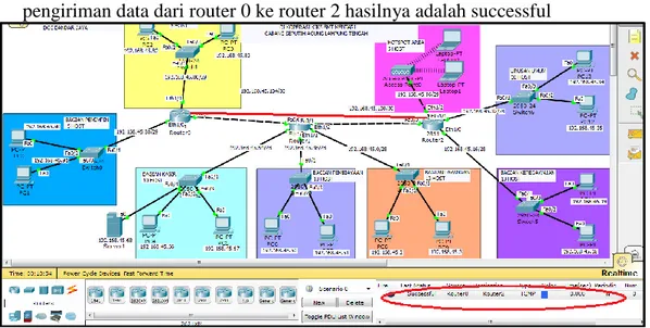 Gambar 9 Test koneksi dari Router_0 ke Router_2 
