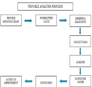 Gambar 10. Pressure Switch 