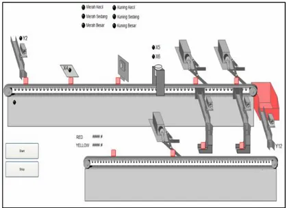 Gambar 9. Hasil perancangan HMI untuk sistem konveyor