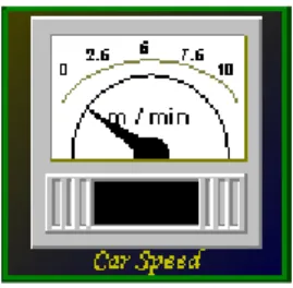 Gambar 4.9 Car Speed 