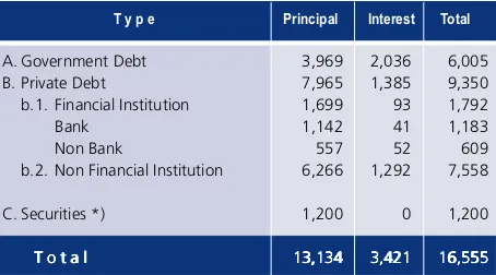 Table 2.1