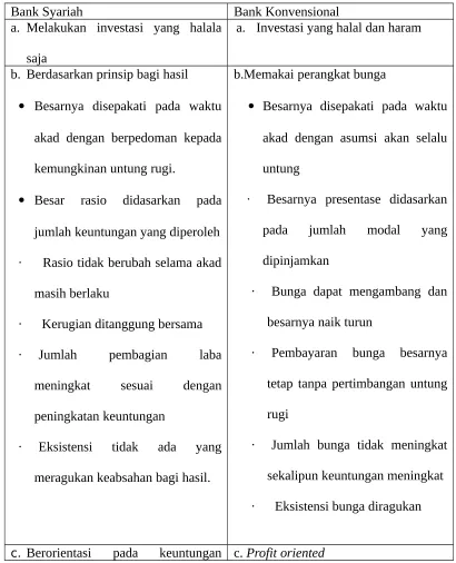 tabel berikut11