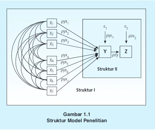 Gambar 1.1Struktur Model Penelitian