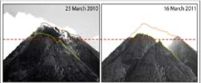 Gambar 1. Perbedaan kubah Gunungapi Merapi  sebelum dan sesudah erupsi, sebagian dari kubah 