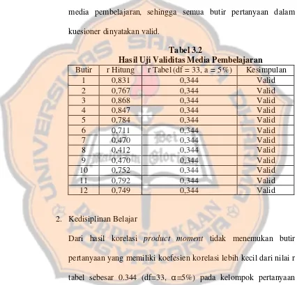     Tabel 3.2   Hasil Uji Validitas Media Pembelajaran 