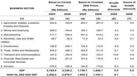 Table 1 GDP in 2005 and 2006
