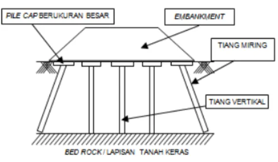 Gambar 3 Conventional pile supported (CPS) embankment.