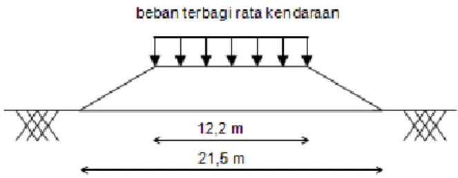 Gambar  11  Perpindahan  vertikal  geogrid  akibat  beban  embankment  dan beban terbagi rata kendaraan.