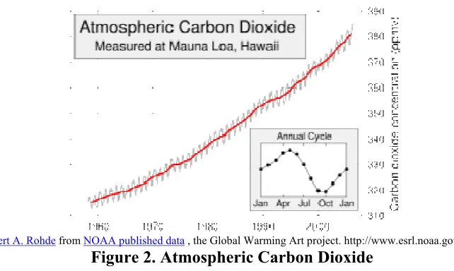 Figure 1. Quasi-Global Temperature Record 