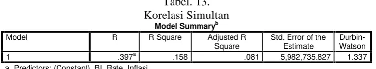 grafik Laba Perbankan periode 20082012: