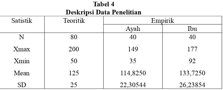 Tabel 4Deskripsi Data Penelitian