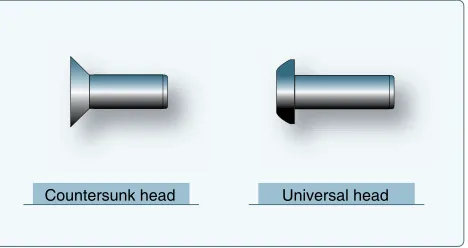Figure 4-74. Solid shank rivet styles.