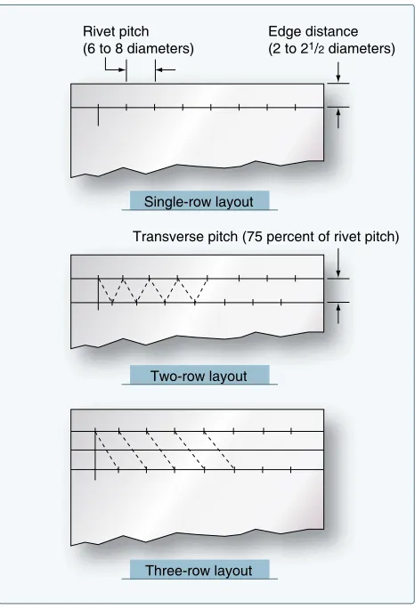 Figure 4-81. Rivet layout.
