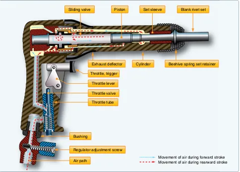 Figure 4-87. Components of a rivet gun.