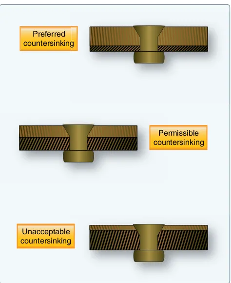 Figure 4-91. Countersinking dimensions.