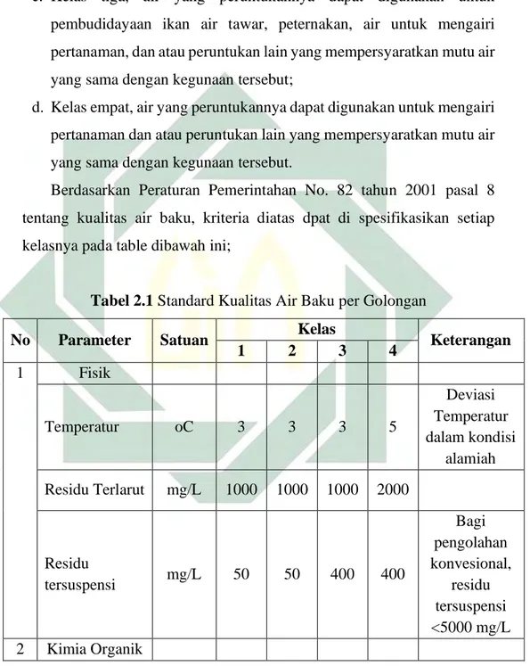 Tabel 2.1 Standard Kualitas Air Baku per Golongan 