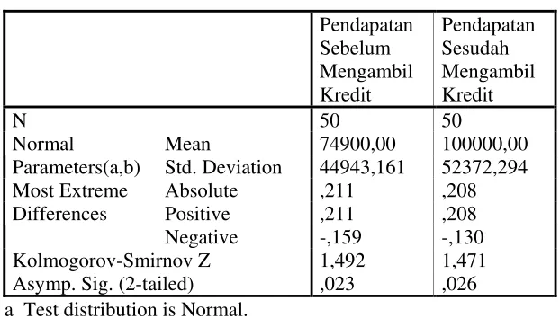Tabel 5.2 
