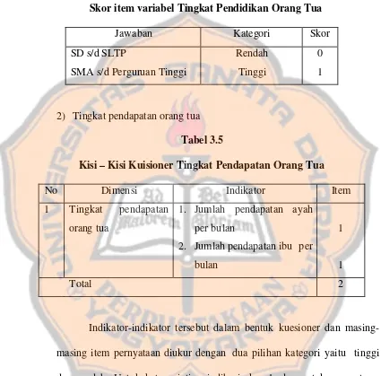 Tabel 3.5 Kisi – Kisi Kuisioner Tingkat Pendapatan Orang Tua 