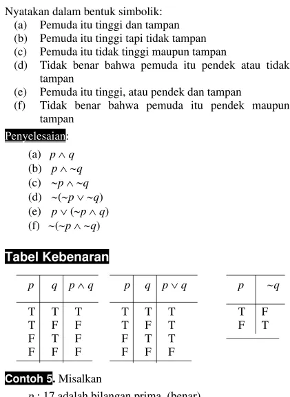 Tabel Kebenaran 