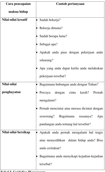 Tabel 2. Guideline Wawancara 
