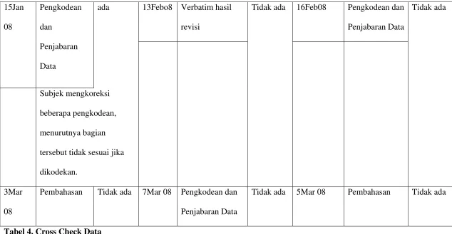 Tabel 4. Cross Check Data 