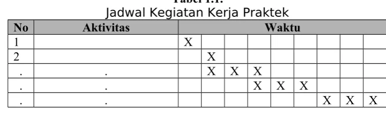 Tabel 1.1.Jadwal Kegiatan Kerja Praktek