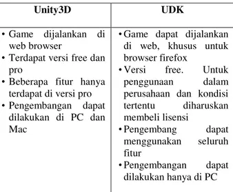 Tabel 1 Perbandingan Unity3D dan UDK 