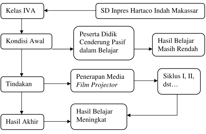 Gambar 2. Bagan kerangka berpikir 