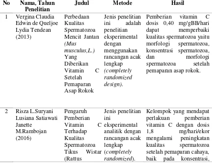 Tabel 1.1. Originalitas Penelitian 