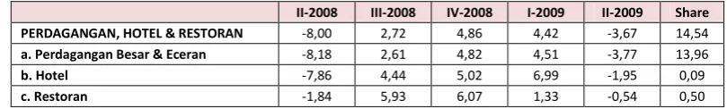 Tabel 1.7 Penerbitan SIUP di Aceh 
