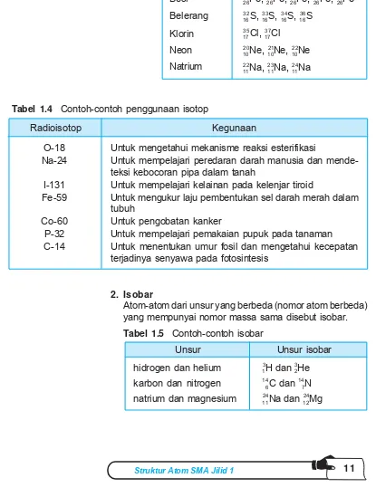 Tabel 1.5  Contoh-contoh isobar