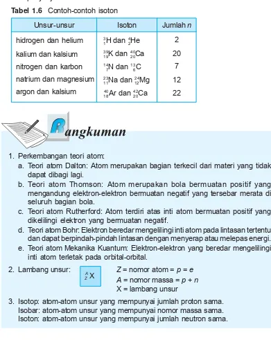 Tabel 1.6  Contoh-contoh isoton