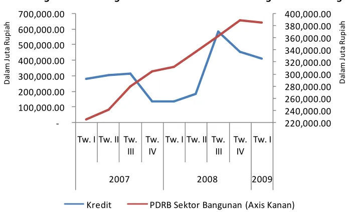 Grafik 1.5   