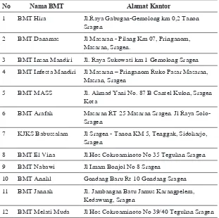 Tabel 3. Daftar BMT di Kabupaten Sragen