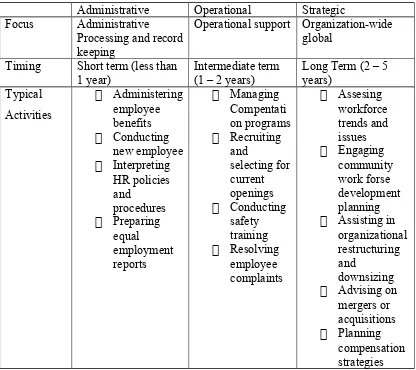 Tabel di bawah ini meringkas peran-peran dari MSDM