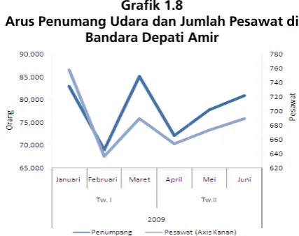 Tabel 1.6 Bongka