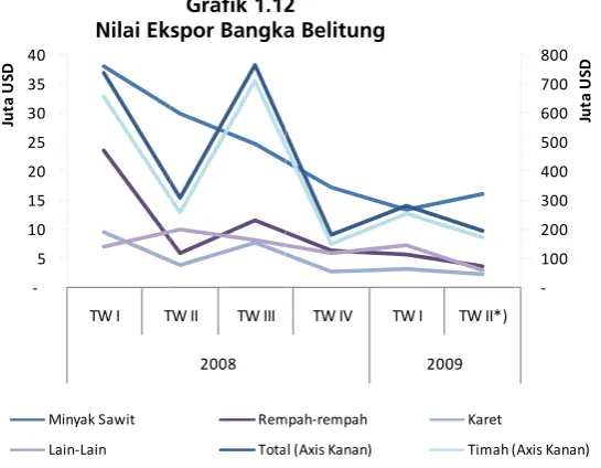 Grafik 1.122 