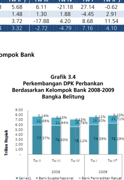 Grafik 3.44 