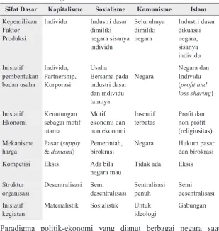 Tabel 2
