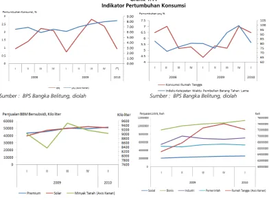Grafik 1.11 