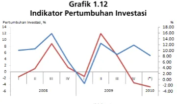 Grafik 1.12 