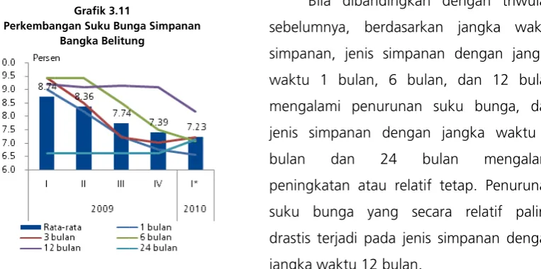 Grafik 3..12 